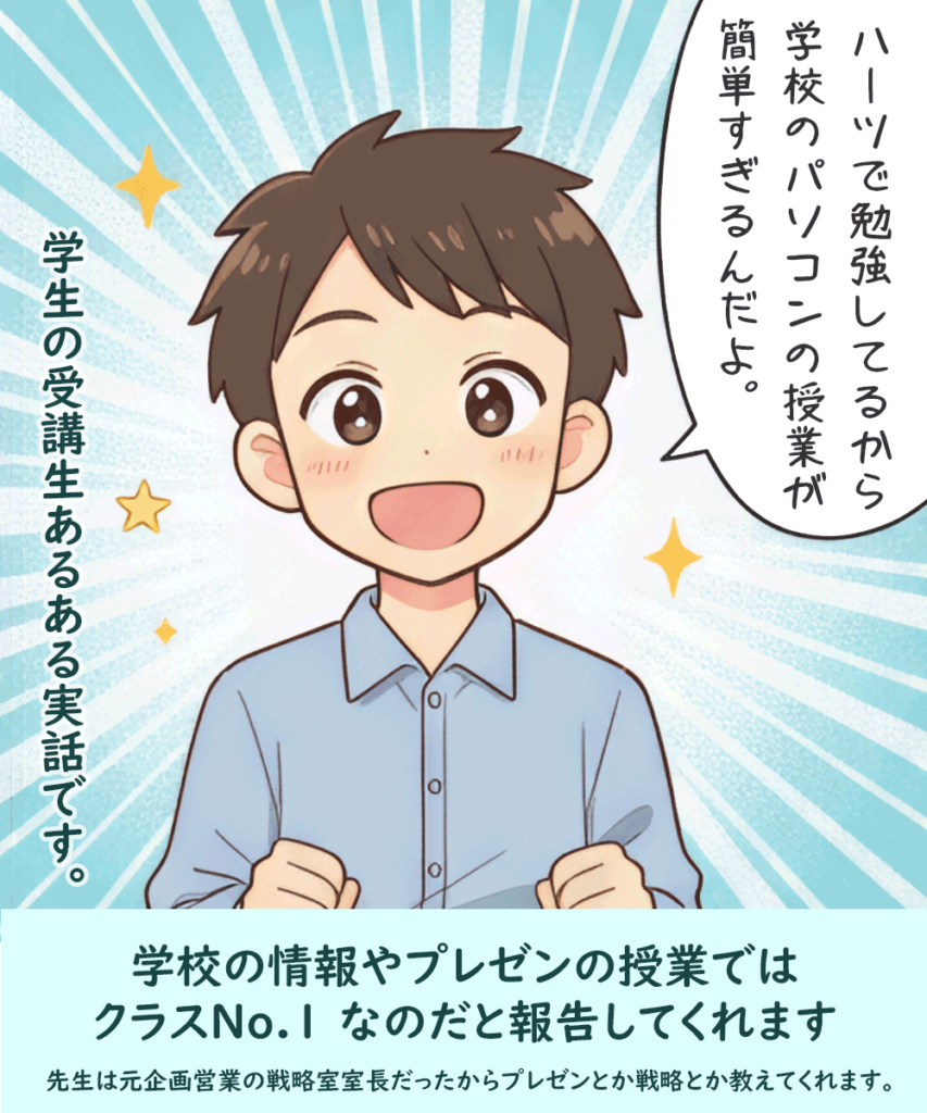 小さな成功体験を積み重ねて自信を育てる学習イメージ